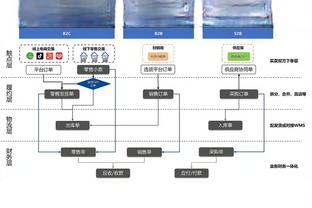 小图拉姆本场数据：1粒进球，4射2正，1次中柱，2次错失良机